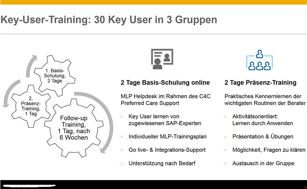 Training design blended learning SAP