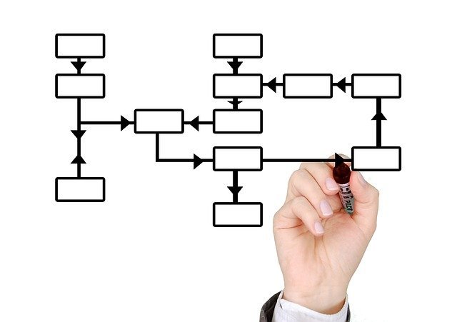 Drehbuchautor plant Struktur von E-Learning Kurs für Mitarbeiterschulung Planung von Online-Kurs für E-Learning